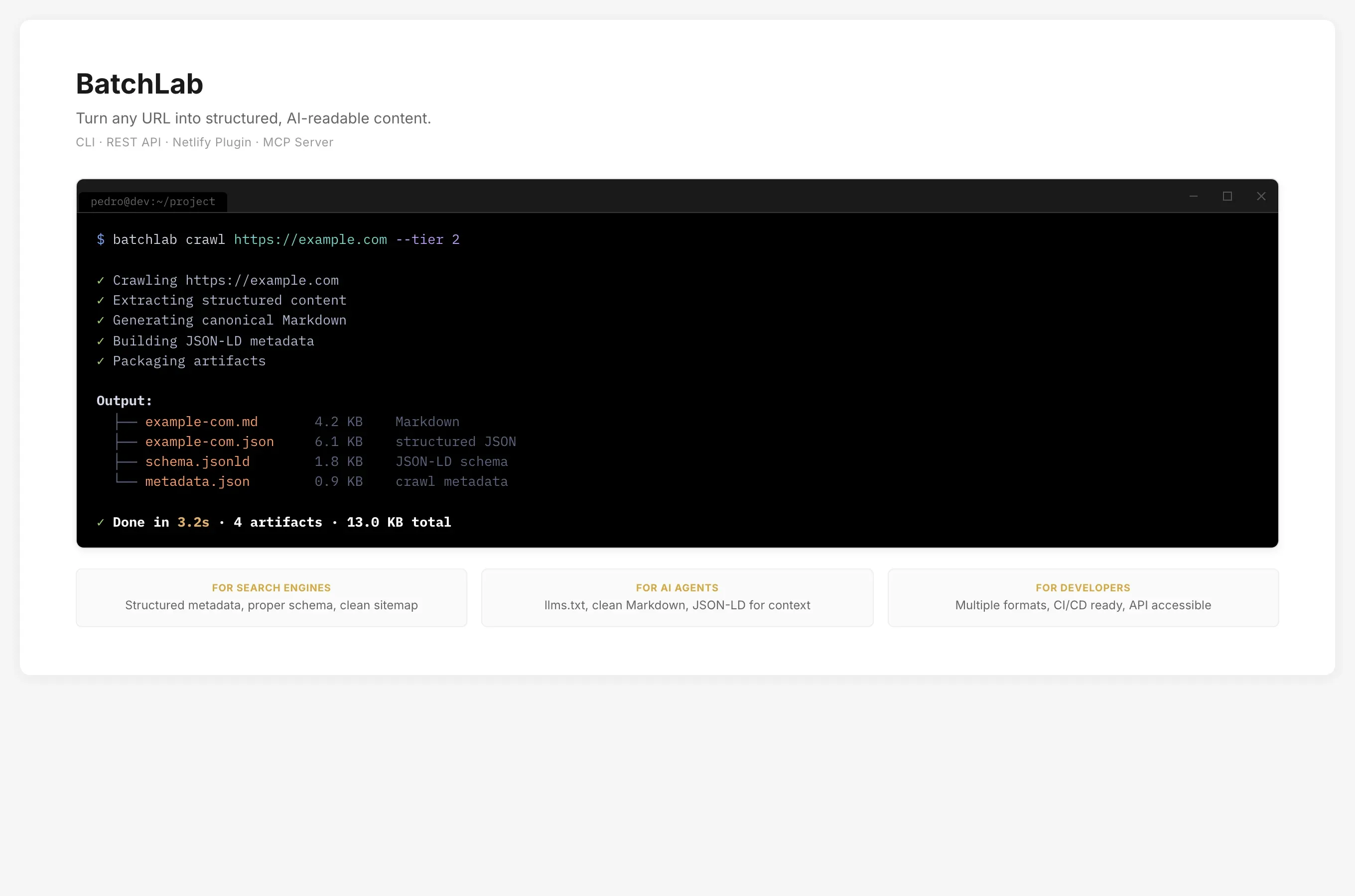 BatchLab product overview — a CLI command processes a URL and returns structured Markdown, JSON, JSON-LD schema, and crawl metadata in 3.2 seconds, with benefits for search engines, AI agents, and developers