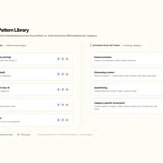 Two-column comparison of five standardized UX patterns and four differentiated patterns across the subscription app portfolio
