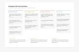 Developer interview synthesis board showing four research clusters — workflow friction, output format needs, strategic confusion, and adoption path — with key quotes from 12 interviews and three synthesized insights