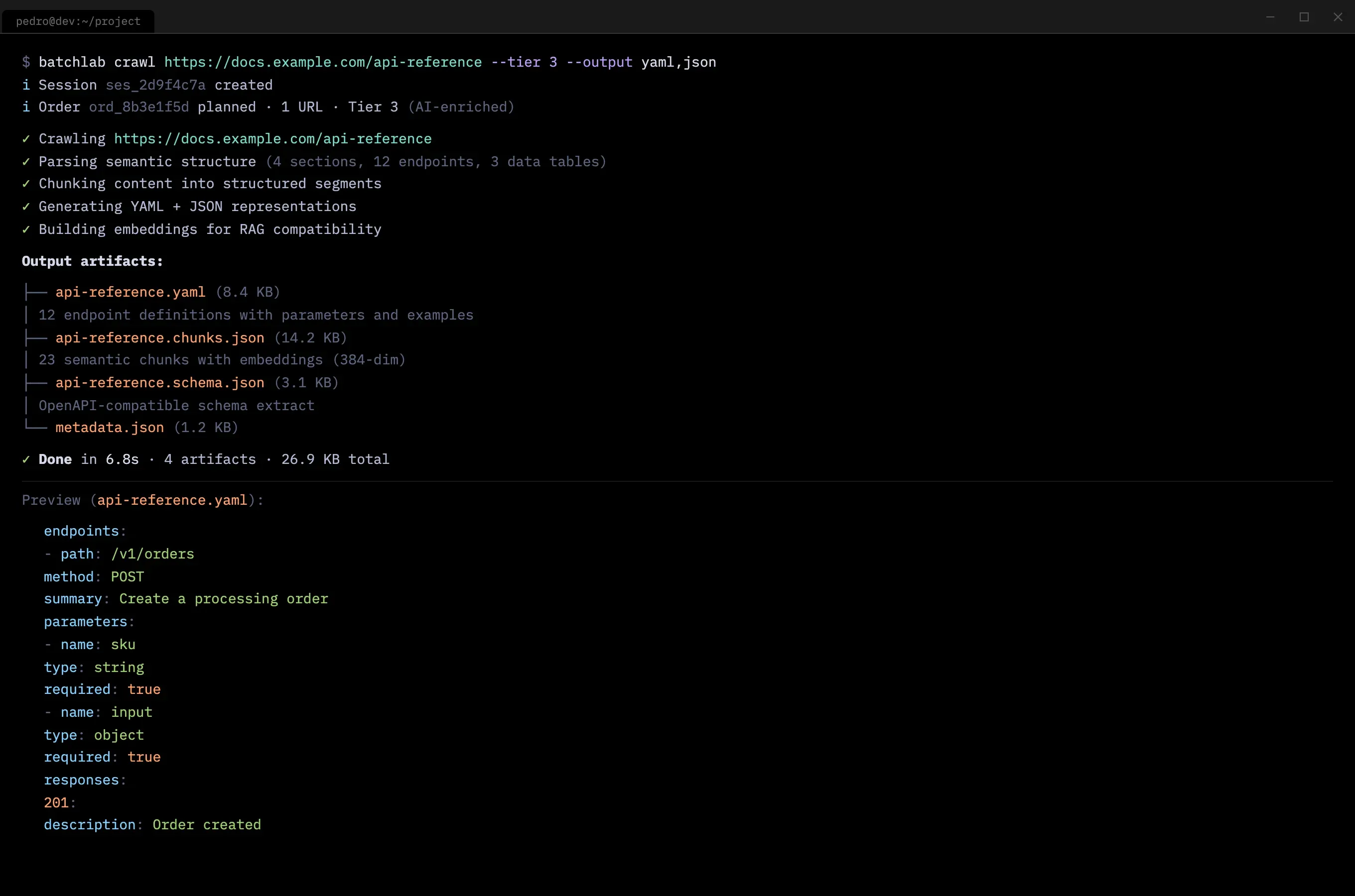 Terminal showing BatchLab converting a data-heavy API reference page into structured YAML with endpoint definitions and JSON chunks with embeddings