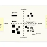 One Firelight, Wellness MVP — One Firelight — concept screens (04)