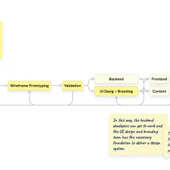 One Firelight, Wellness MVP — One Firelight — concept screens (07)