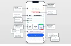 Annotated paywall anatomy diagram labeling the reusable components of the subscription paywall pattern used across the 8-app portfolio