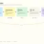 Subscription App Studio, 8-App Portfolio, Decision Loop — Timeline showing how decisions flow from evidence review through workshop, brief writing, build, and learn within a sprint cadence